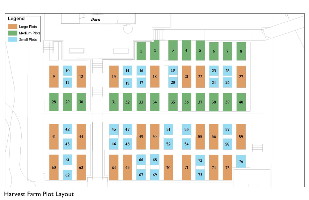 Plot-Layout